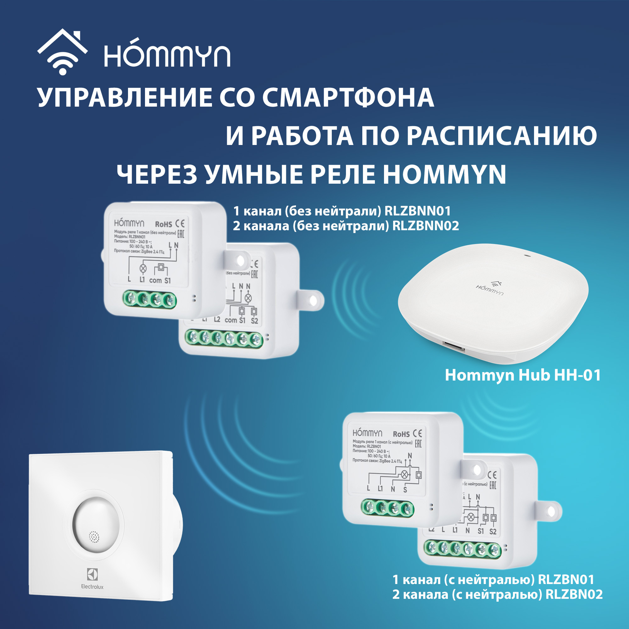Вентилятор вытяжной серии Rainbow EAFR-100 white — детальное фото, обзор